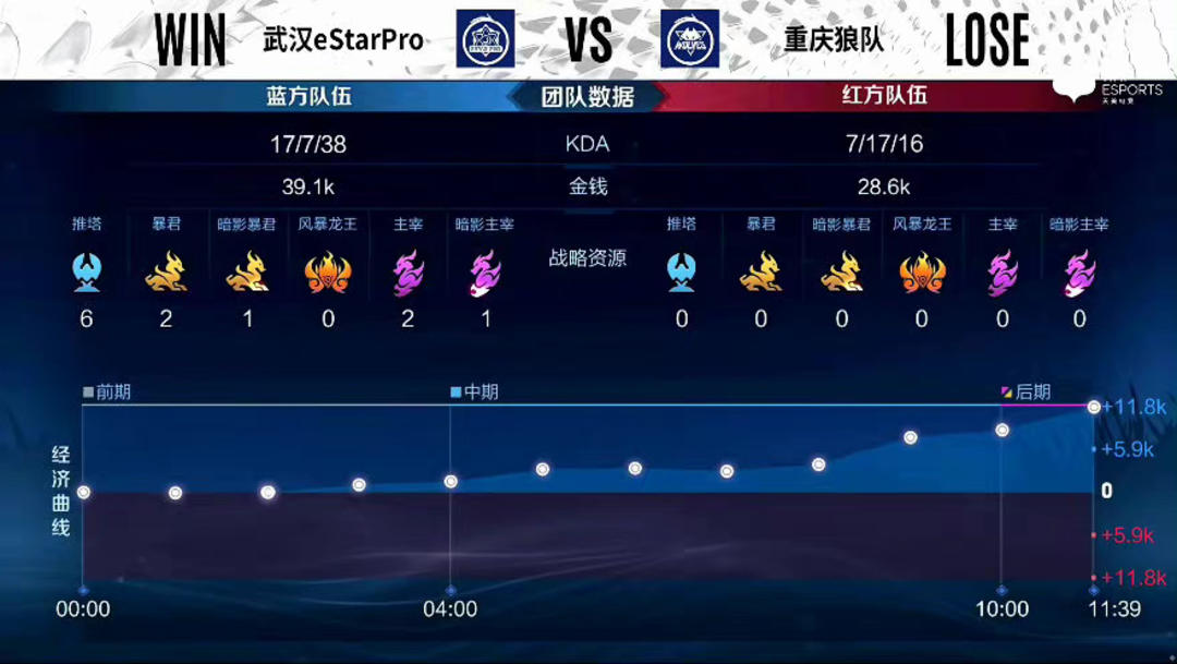 理解何谓真